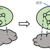 木幅が2以下のグラフの木分解と動的計画法