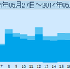 祝！Yahoo!ニュース初掲載 ＆ ホリエモンRT ＆ 読者200名達成！ 