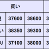 週間CFD予想　2024年2/19～2/23