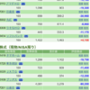 保有銘柄について(2020年3月10日)