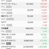 損切りと