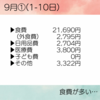 家計簿⋆*9月① 1-10日