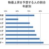 年代によって違うものなのね