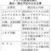 日系医療機関が進出　ベトナムやカンボジア