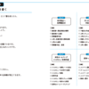 リモートワークにもびくともしない、「仕事の手順書」づくりを。