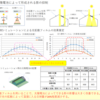 4.6. 太陽電池の作物への影響の軽減