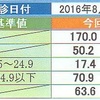 禁煙外来（第50日）