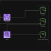 AWS WAFとAthenaを使って、リアルタイム攻撃ログ観測のためのやられサイトを作ってみた。