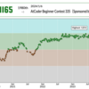 AtCoder Beginner Contest 335(Sponsored by Mynavi)参加記