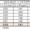 今朝のBU走と駅伝のデータ