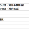 2019年10月25日　経済指標