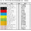 サウジアラビアロイヤルカップ（ＧⅢ）予想