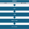 天正18年4月27日上杉景勝宛豊臣秀吉朱印状