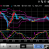 200629 ドル円状況判断