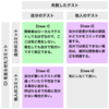 開発者テストの失敗を追跡しやすくすることで大人数での Web サービス開発を加速する