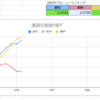 【Binanceでデルニュー】ほぼリアルタイムの予測年間利回りと過去の履歴あります！失敗しないためのデルタニュートラル