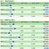 保有銘柄について(2021年11月19日)