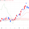 2024年7/31㈬日経平均株価39101.82△575.87(+1.5%)　日銀  政策金利0.25％程度引上げ　FOMC金利据置き「9月利下げも」