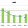 取次決算まとめ