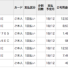 まさか自分が？クレカ不正利用されてました