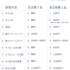 メガネの修理・調整の価格について