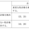 経済学・経済政策【平成25年度　第21問】