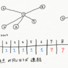 AtCoder Regular Contest 065 連結