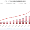 グローバルETF・ETP市場の概況（2022年10月）_ETFGI
