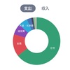 2023年10月の家計簿