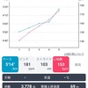 明日は、篠山マラソン 裏目標(タイムではない)