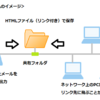 OutlookメールをPythonでファイル出力する