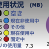 バックグラウンドプロセスが多い時のメモリ使用状況の不思議