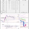 11月7日トレード+970円