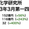 【決算確認】田中化学研究所2023年3月期第一四半期