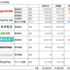 投資状況（2022年1月）