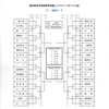 第69回岩手県高等学校新人バスケットボール大会 組み合わせ