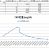 通院：採血（3本）、採尿、診察