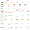 5/01 月曜、月初、初出勤　月齢11.2 肥ゆる日