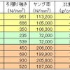 チタンのホントとウソ