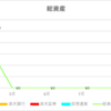 【資産推移】2024年5月1日時点