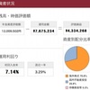 11 月の拠出（152 ヶ月目）