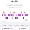 自己観察日記 514日目