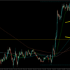 【トレード記録1490】20230627 AUDUSD 欧州時間