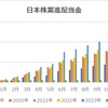 【収支報告】1月の配当金等入金金額！