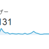 Webサービスリリース後1ヶ月の会員登録数やPV