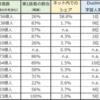 20230103 ドイツ語と日本語を含む世界の主要言語ランキング