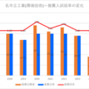 【2024春】名市立工業(環境技術)~推薦入試の倍率【2017～2024】