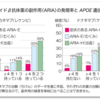 アルツハイマー新薬これでいいのか－日欧の安全対策に大きな差－