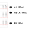 GoogleAnalytics入門 with R 中編 ~BigQuery連携データについて~