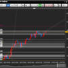 2023年7月3日　トレード日誌　+16,900円　+16.9pips